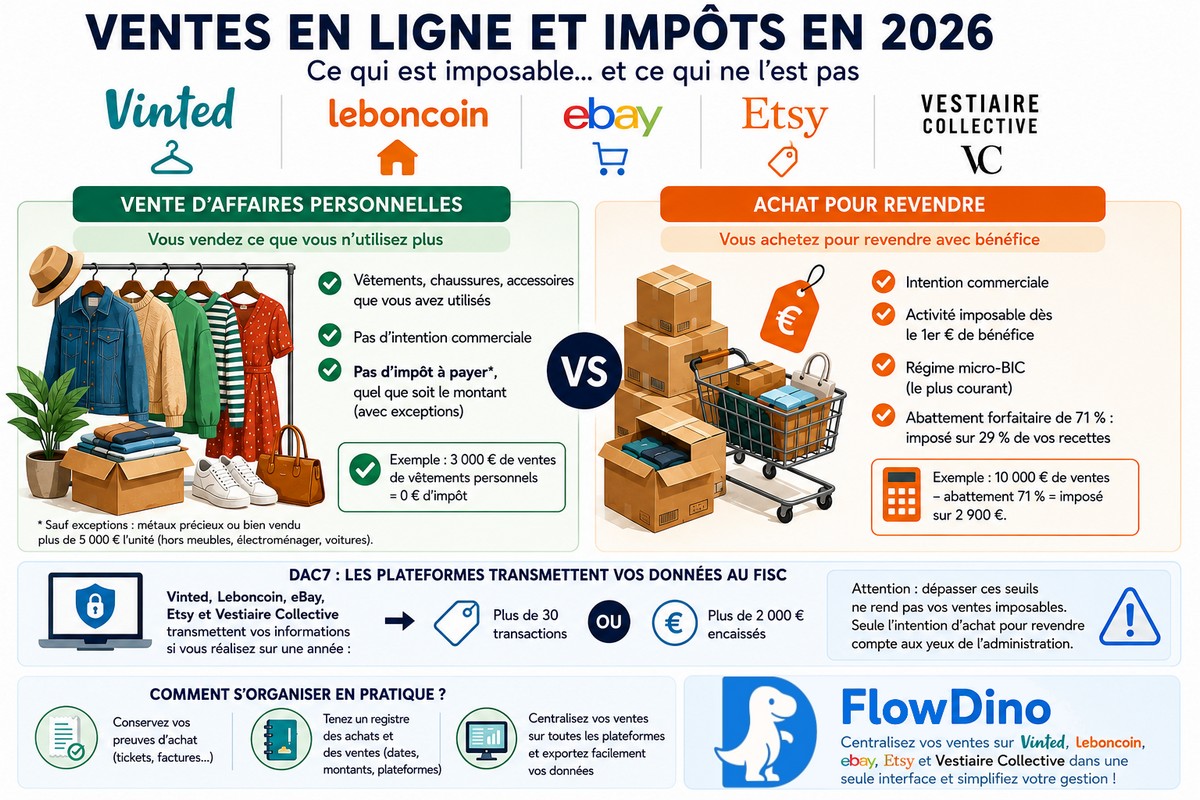 Déclaration fiscale des ventes réalisées sur les marketplaces Vinted, eBay, Leboncoin, Etsy et Vestiaire Collective en 2026